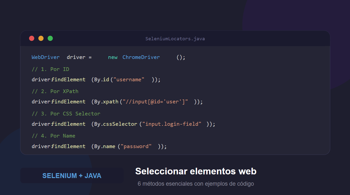 Seleccionar elementos web con Selenium en Java usando localizadores By.id, By.xpath y By.cssSelector