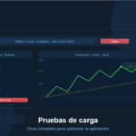 Interfaz de Postman mostrando un Collection Runner con gráfica de tiempos de respuesta en pruebas de carga