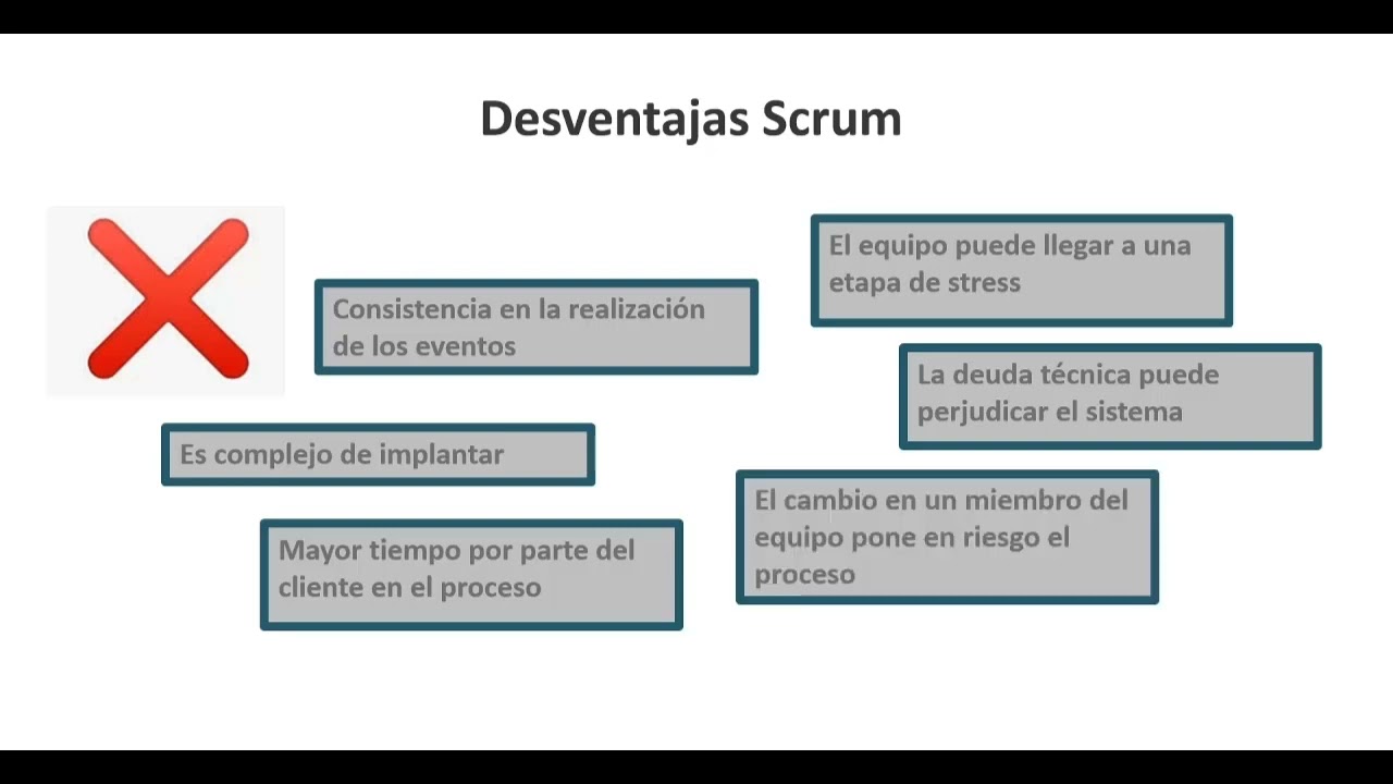 Desventaja de Scrum